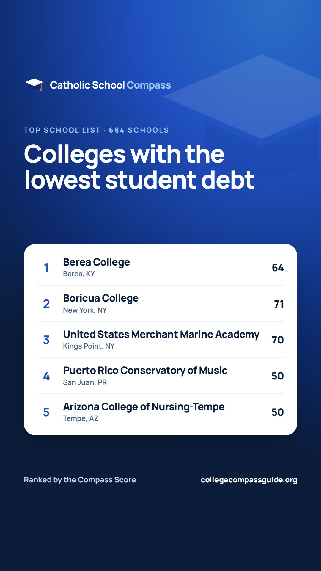 Story-size share image