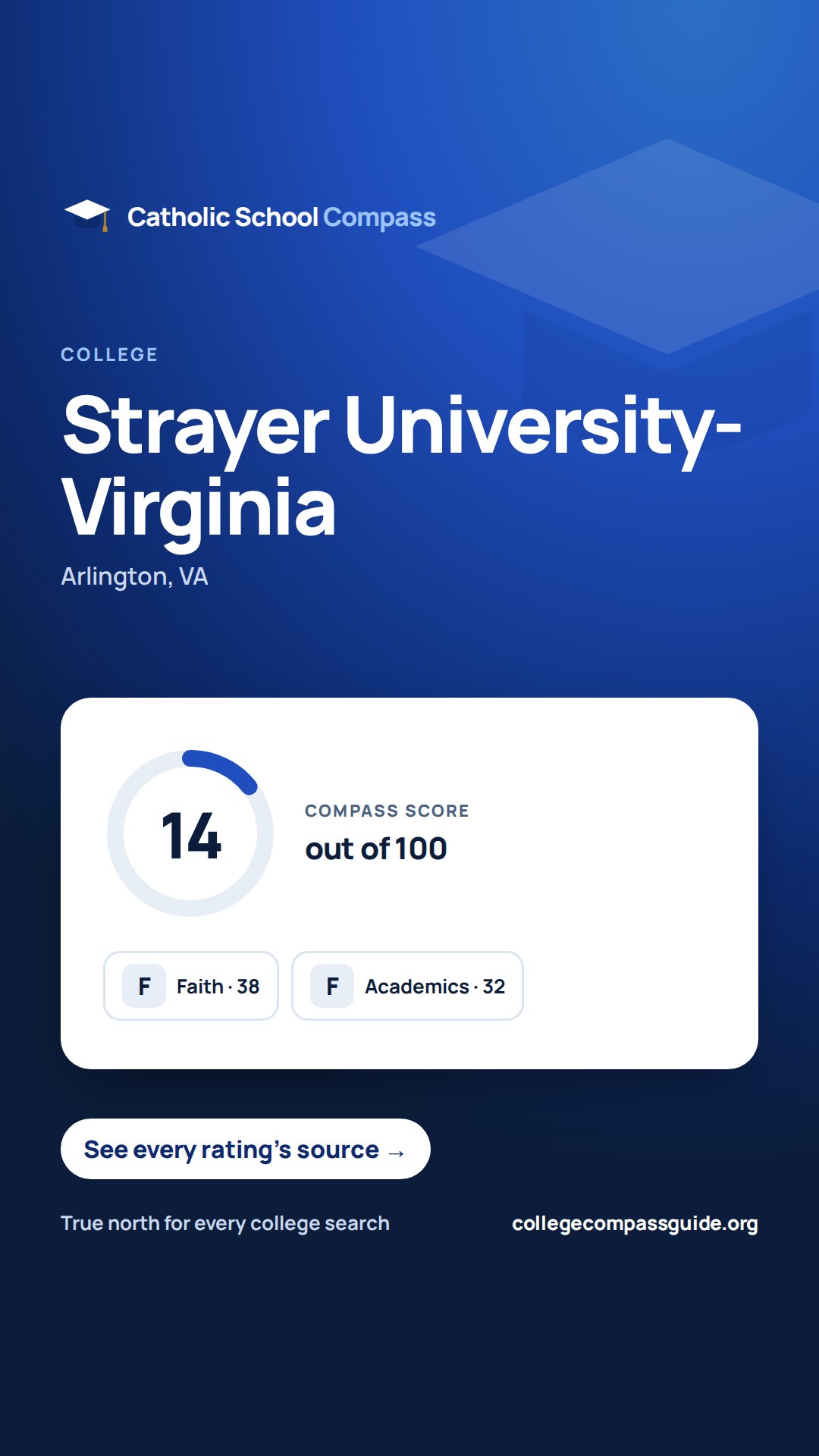 Story-size share image